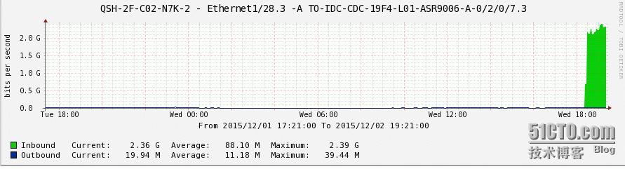 wKiom1ZhMr2SnYSxAACXKlIkjmc822.png