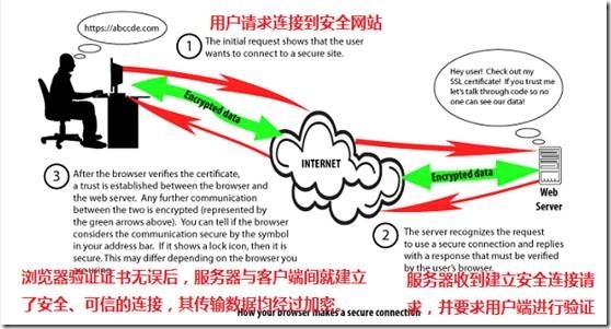 openssl 1.0.2d安装使用教程_openssl、ca、证书、数字证书、s_03