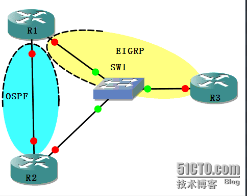 CCNP学习笔记4-路由部分--路由控制_路由控制_08