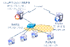 squid代理服务器_客户端_03