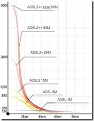 ADSL基本原理_以太网_09