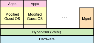 带你走进虚拟化世界之kvm_云计算 虚拟化 kvm_06