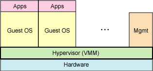 带你走进虚拟化世界之kvm_云计算 虚拟化 kvm_05