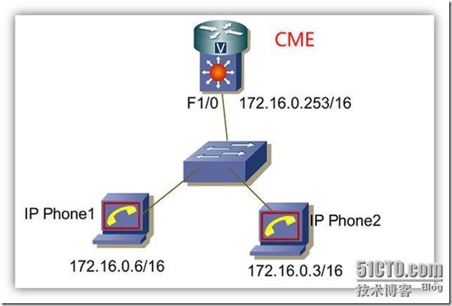 Cisco IP Communicator 企业Voip 解决方案_Cisco IP Communicato