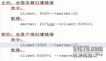 vsftp匿名用户，本地用户，虚拟用户mysql认证详情配置_ftp虚拟用户