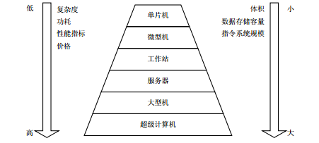 《鸟哥的Linux私房菜》第0章 计算机概览 读书笔记_读书笔记_08