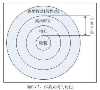 《鸟哥的Linux私房菜》第0章 计算机概览 读书笔记_电子设备_17