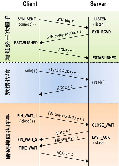 TCP及socket通信原理_socket_02