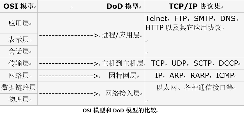 TCP及socket通信原理_tcp