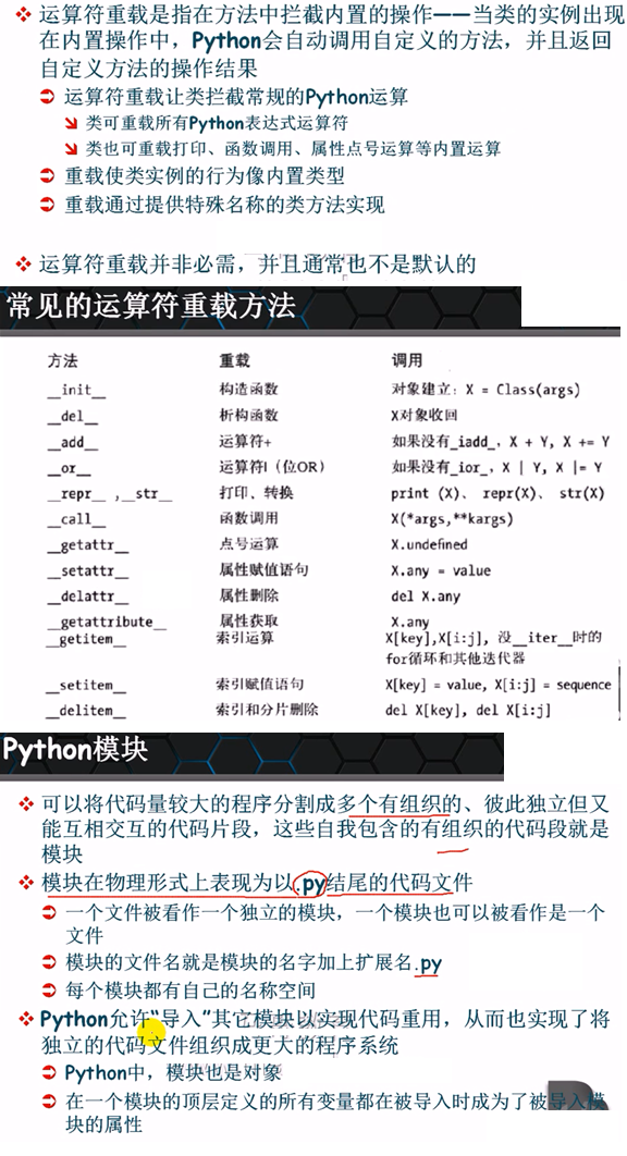 03 Python 文件系统 访问权限  函数 类与面向对象 自定义模块 _03 Python 文件系统 访问权限 _25