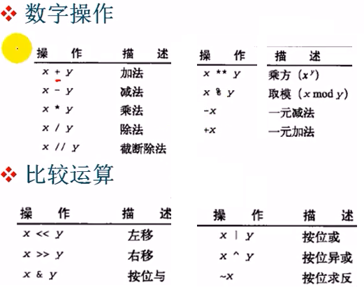 01 Python 安装 切片 查找替换 print 函数 return  局域代码块 注释 帮助 强制转换_01 Python 安装 切片 查找替换_03