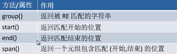 04 Python正则表达式  爬虫程序 变量的引用，浅拷贝，深拷贝 多线程  进程锁 数据库模块_浅拷贝_07