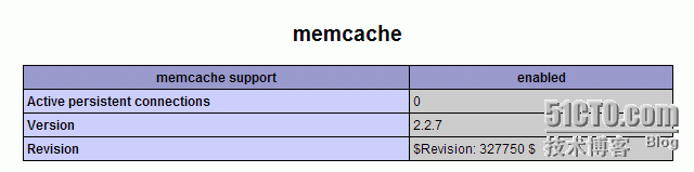 memcached 内存缓存服务器_memcached 内存缓存服务器_02