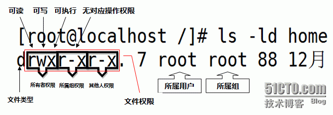 Linux用户用户组及文件权限【附管理操作】_Linux用户用户组及文件权限