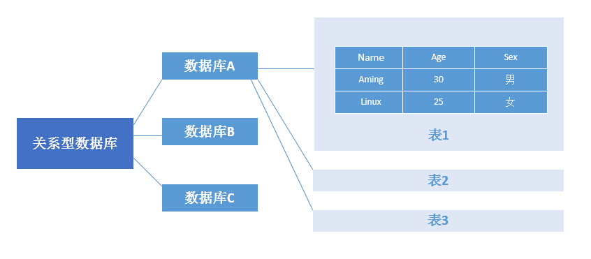 1 mongodb介绍_mongodb_02