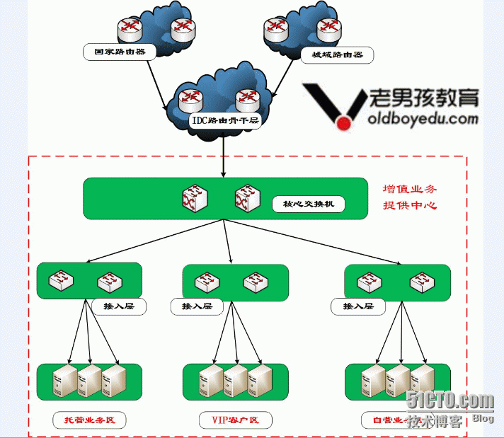 老男孩教育学员参观森华易腾IDC机房_服务器 IDC机房 核心交换机 老男孩 _03