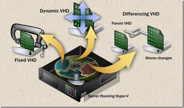 Hyper-v Server虚拟硬盘_Microsoft Hyper-v Se