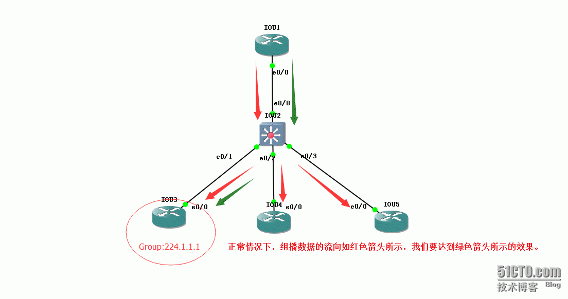 53、组播配置实验之解决二层组播_53、组播配置实验之解决二层组播_06