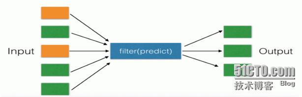 三元运算式、lambda表达式、内置函数map、reduce、filter以及yield生成器_表达式_02