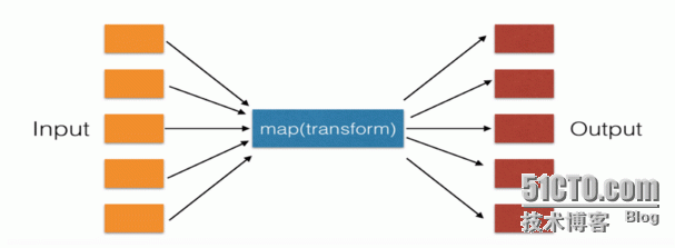 三元运算式、lambda表达式、内置函数map、reduce、filter以及yield生成器_return