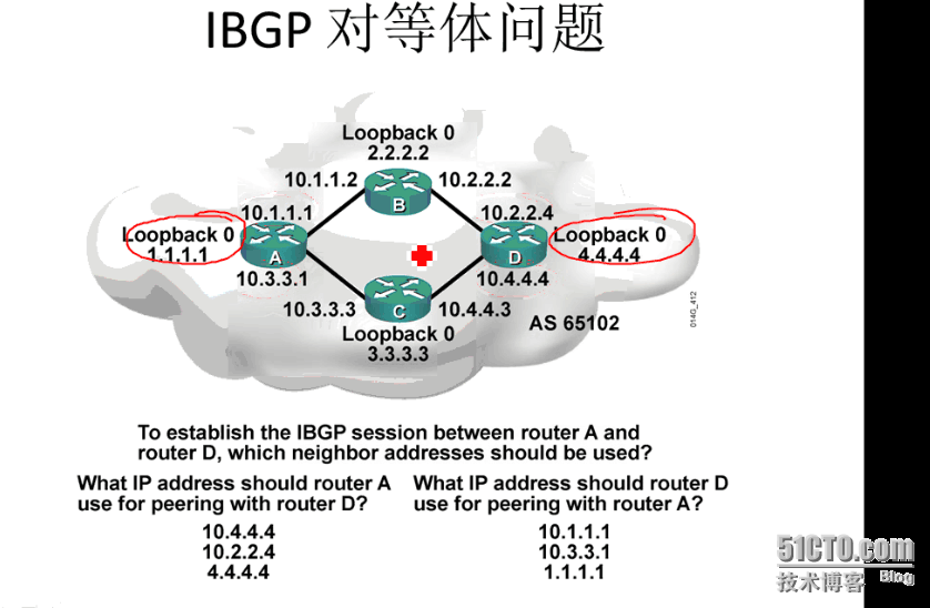 CCNP学习笔记9-路由部分--BGP_BGP