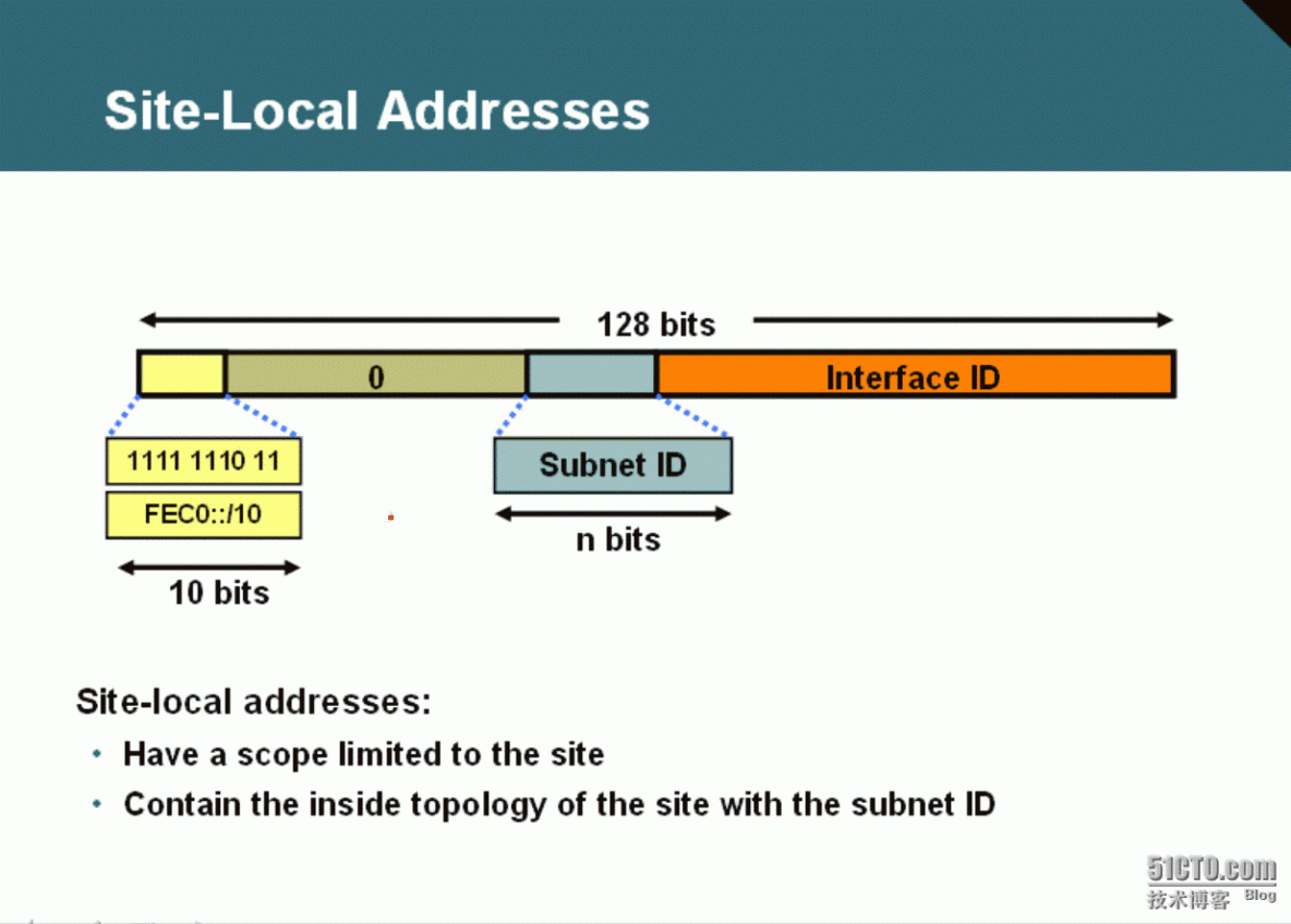 57、IPv6简介及基础配置_57、IPv6简介及基础配置_11