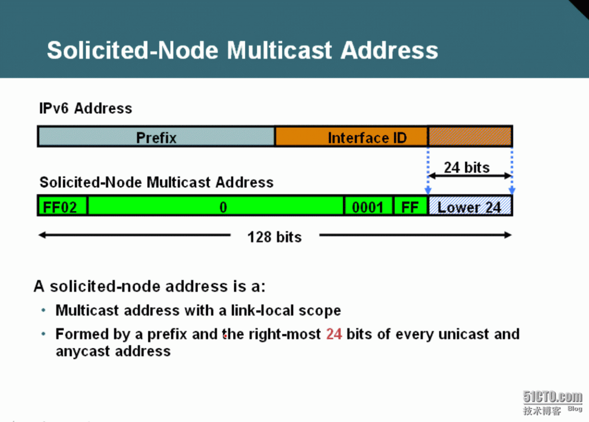 57、IPv6简介及基础配置_57、IPv6简介及基础配置_17