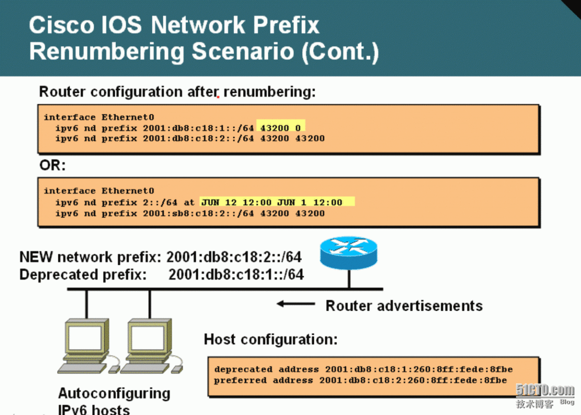 58、IPv6访问控制列表及ICMPv6简介_58、IPv6访问控制列表及ICMPv6_07