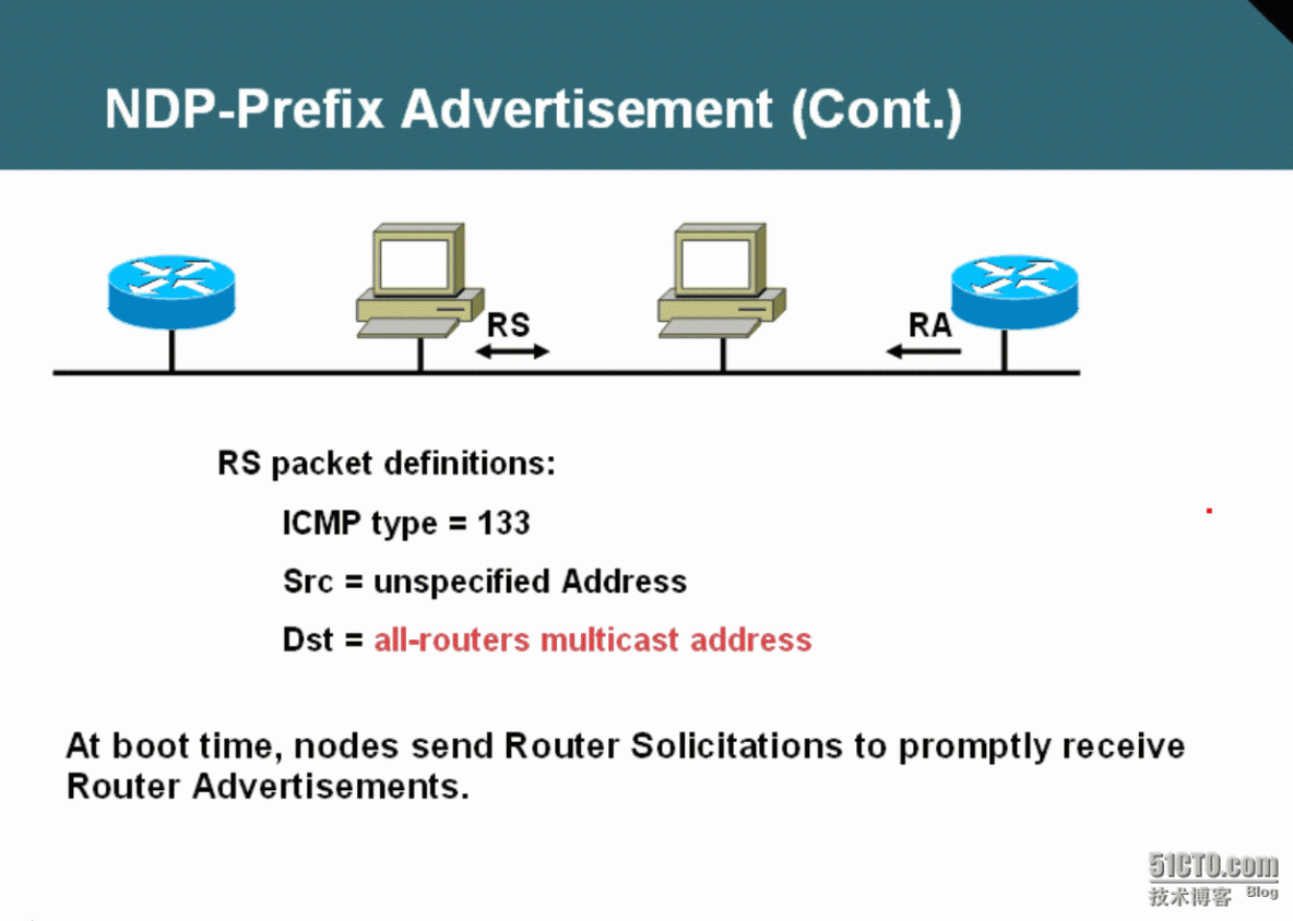 58、IPv6访问控制列表及ICMPv6简介_58、IPv6访问控制列表及ICMPv6_05