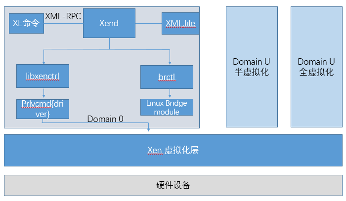 XenServer的网络堆栈模式Bridge_XenServer_05