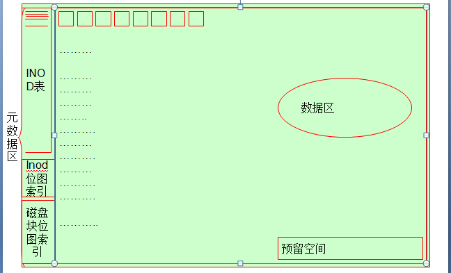 磁盘分区及文件系统管理、磁盘分区机制及文件查找机制_Linux 磁盘分区 文件查找 文件系统_04