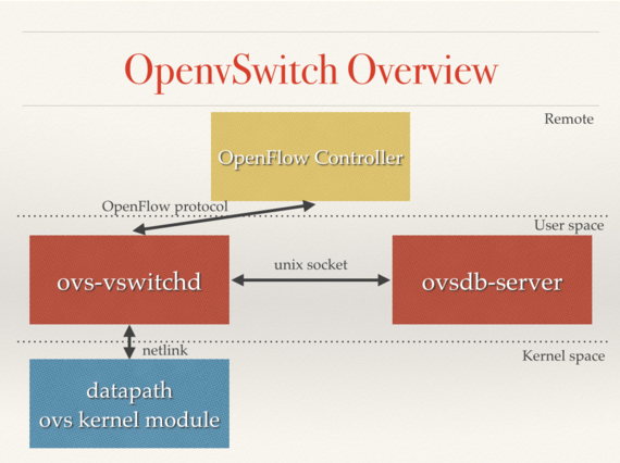 XenServer的网络堆栈Open vSwitch模式_open vswitch_02