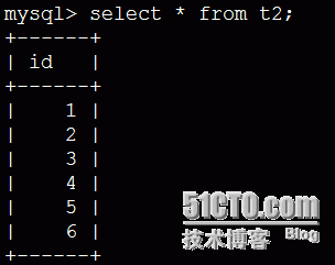 MYSQL--存储过程-触发器-事务 _MYSQL存储过程-事务-触发器_10