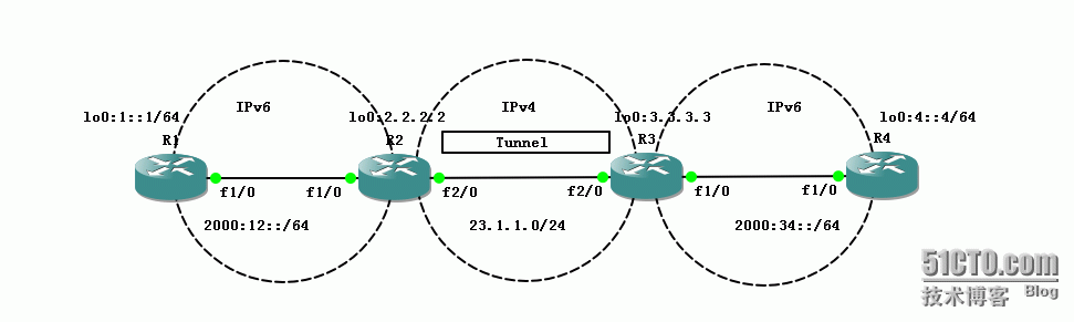 64、IPv6配置实验之Overlay Tunnel_64、IPv6配置实验之Overlay _02