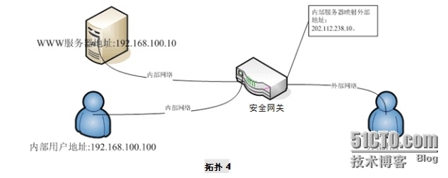 启明星辰天清汉马USG防火墙NAT回流设置_启明星辰