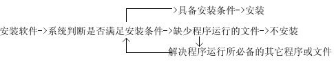 RedHat软件包管理工具详解_管理工具