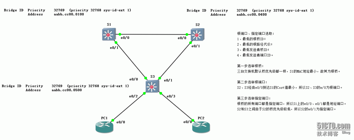 67、STP简介_67、STP简介