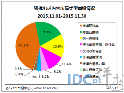 11月不良与垃圾信息：垃圾邮件11667件次 涨8.3%_垃圾信息_05