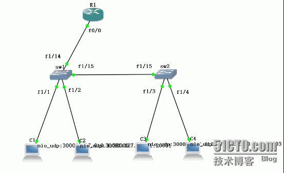 【基础】VLAN划分，单臂路由以及DHCP的设置问题_DHCP