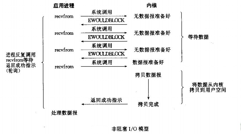 I/O基础理论_I/O模型_02