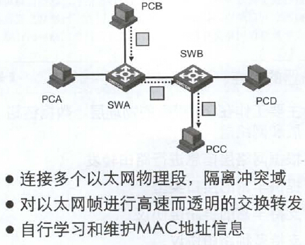 第七章 路由器、交换机及其操作系统介绍_操作系统_03