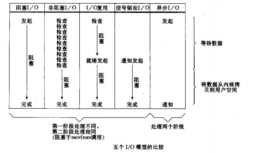 I/O基础理论_I/O模型_06