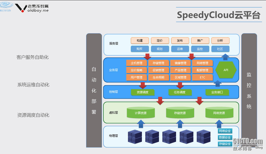 参观SpeedyCloud迅达云成观后感_参观SpeedyCloud迅达云成观后感_05