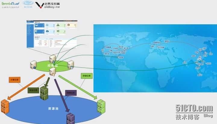 参观SpeedyCloud迅达云成观后感_参观SpeedyCloud迅达云成观后感_06