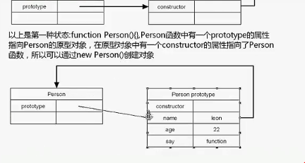 JavaScript原型、函数伪装(apply,call)、继承_js 继承