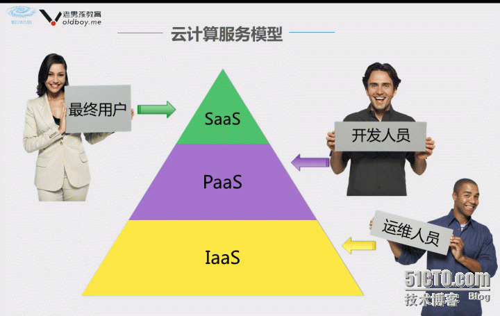 参观SpeedyCloud迅达云成观后感_参观SpeedyCloud迅达云成观后感_04