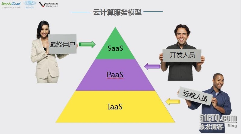 浅谈参观SpeedyCloud云计算公司感想_云计算、参观感受_02