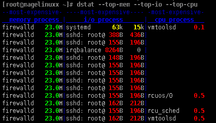  htop/dstat/ps命令的使用_信息_10