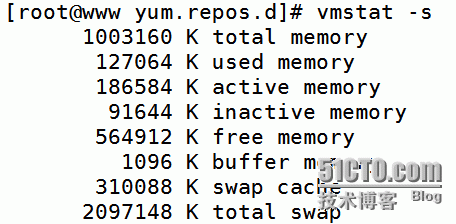 htop/dstat/top/ps,vmstat_用户_16