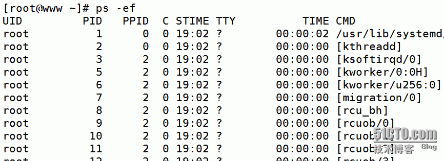 htop/dstat/top/ps,vmstat_htop/dstat/top/ps_02